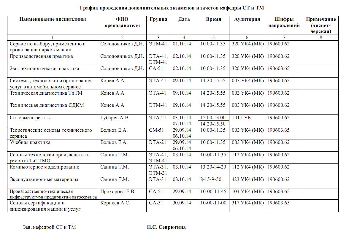 Сдать экзамен по графику